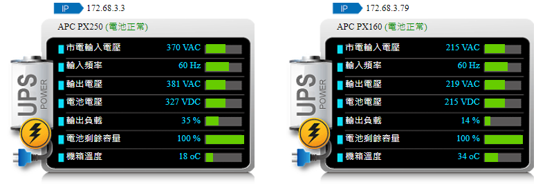 UPS監控/偵測