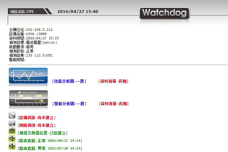 UPS偵測分析圖